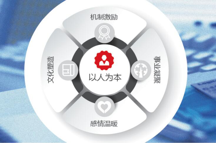 至尊国际app(中国)官方网站