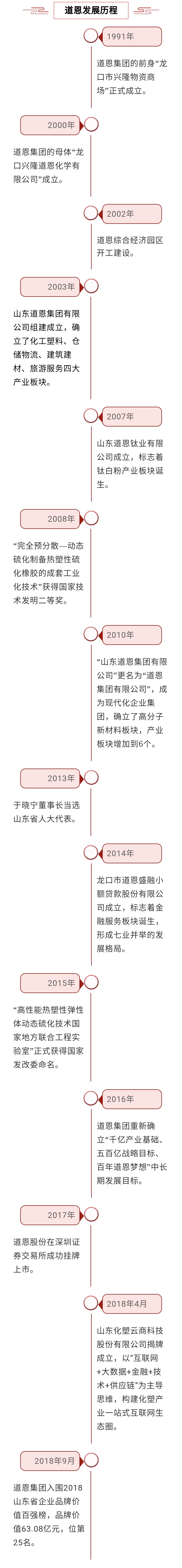 至尊国际app(中国)官方网站