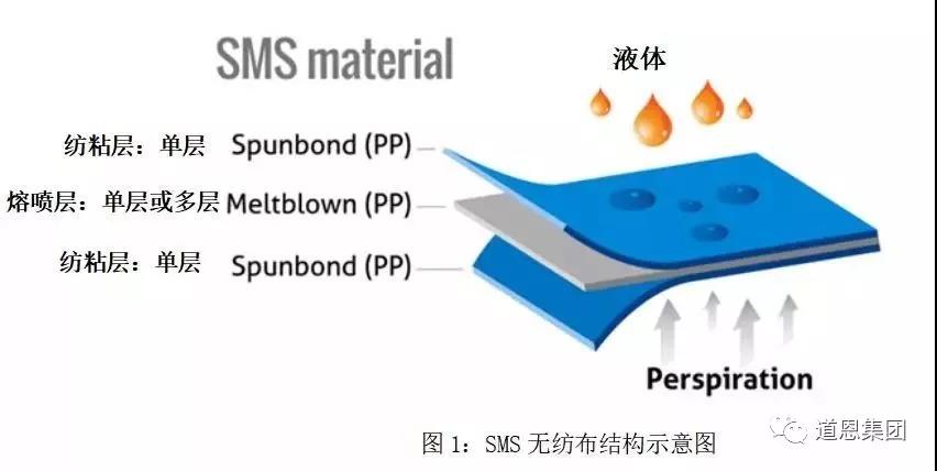 至尊国际app(中国)官方网站