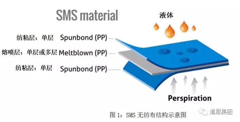 至尊国际app(中国)官方网站