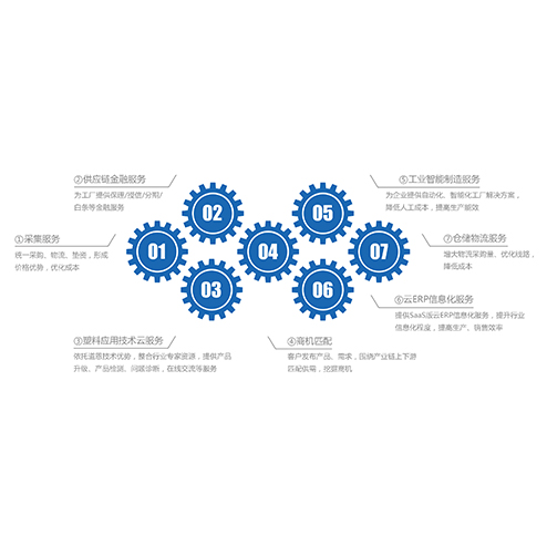 至尊国际app(中国)官方网站
